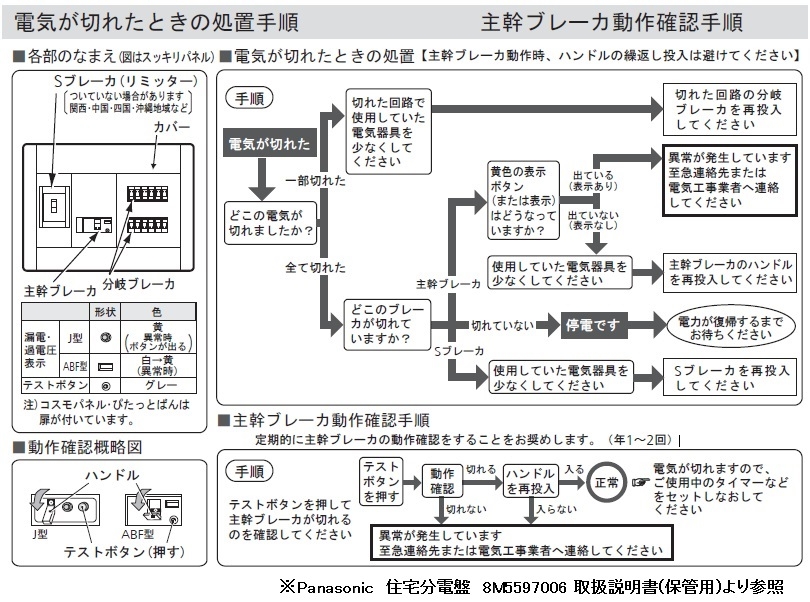 山口県宇部市 松田電業社 分電盤復旧手順