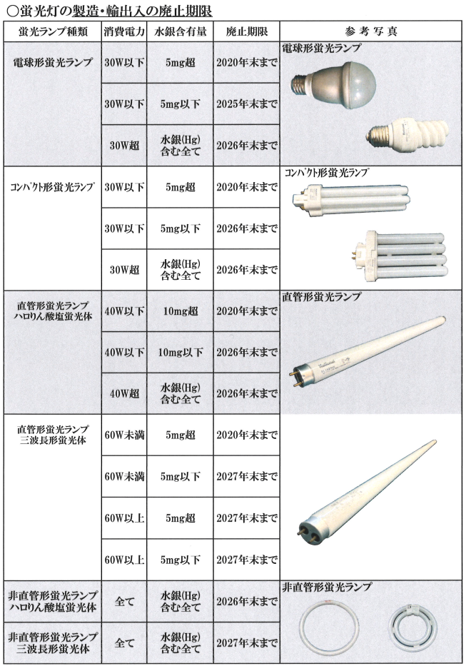 □廃止期限表